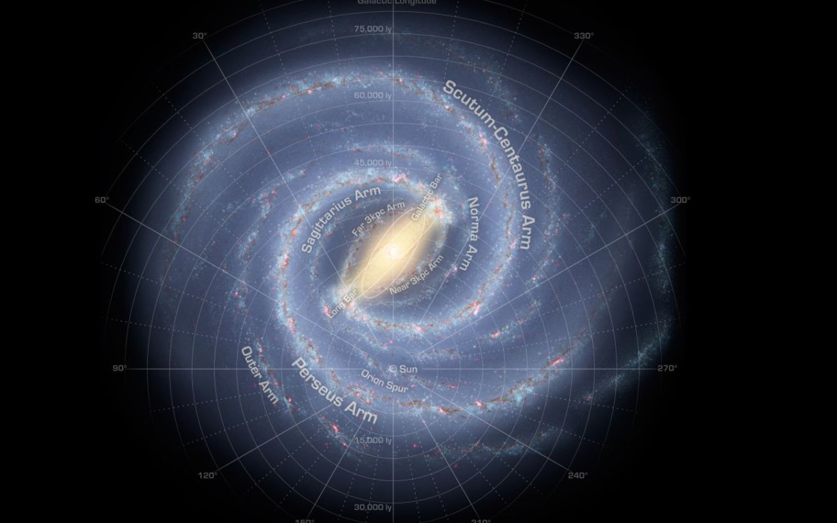 A mysterious object in space could be a new arm of the Milky Way